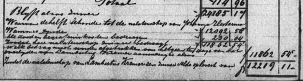 memorie van successie Lambertus Kremer