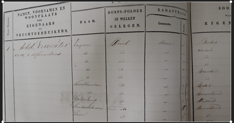 Foto van een deel van een pagina van de hectarentalen van Driel in 1838
