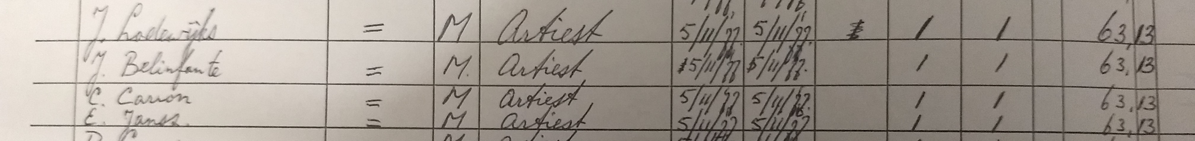verdiensten artiesten