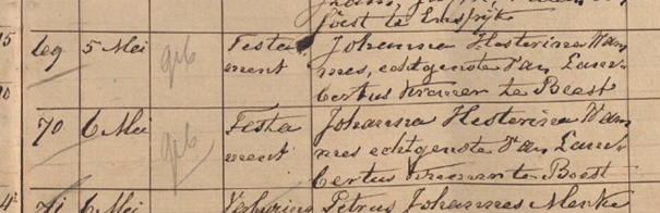 testamenten johanna hesterina wammes 1876